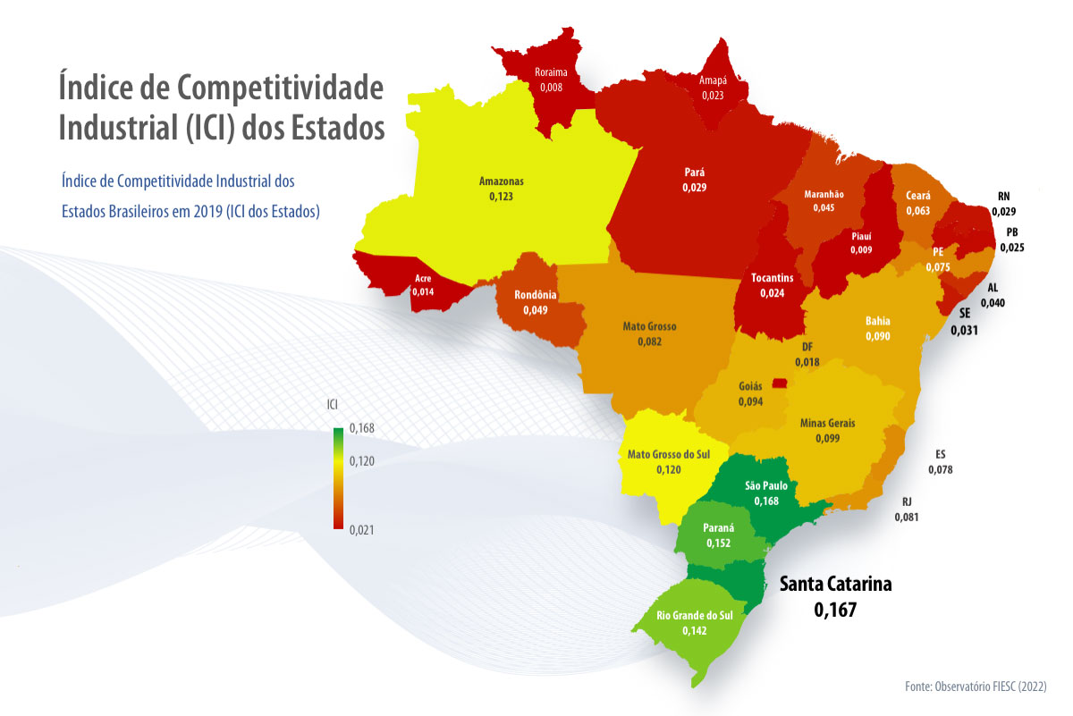 Índice de competitividade industrial (ICI) dos Estados