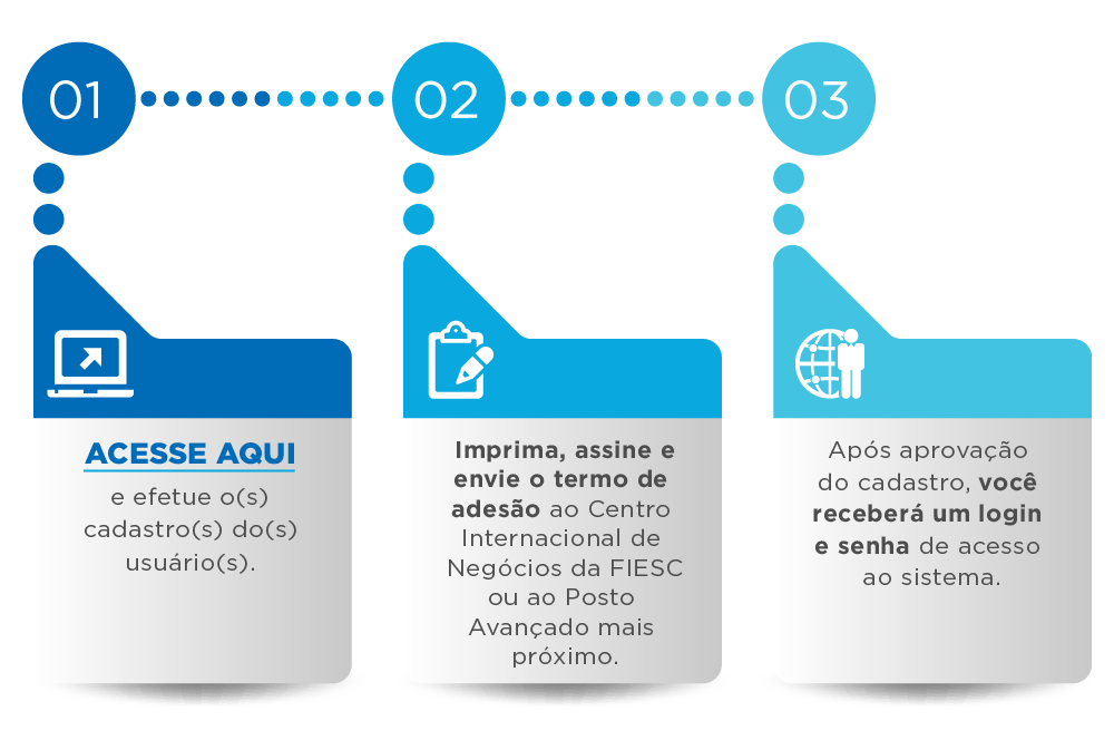 Clique aqui e efetue o cadastro do usuário