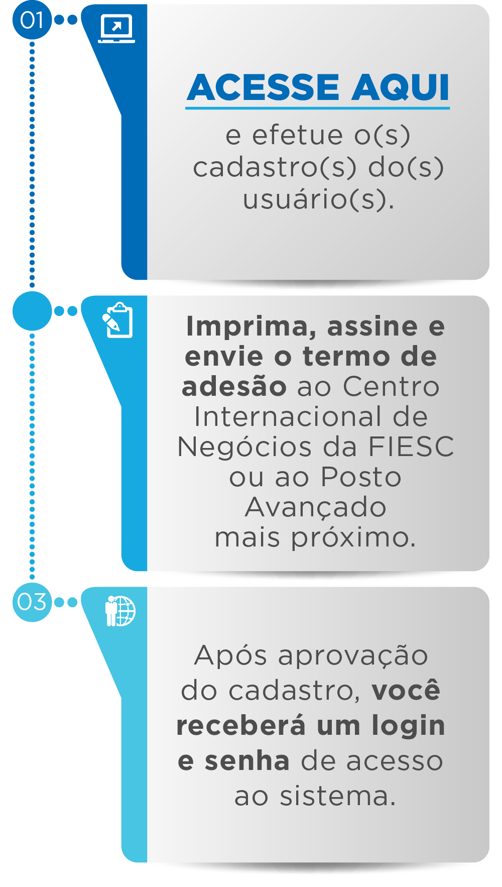 Clique aqui e efetue o cadastro do usuário