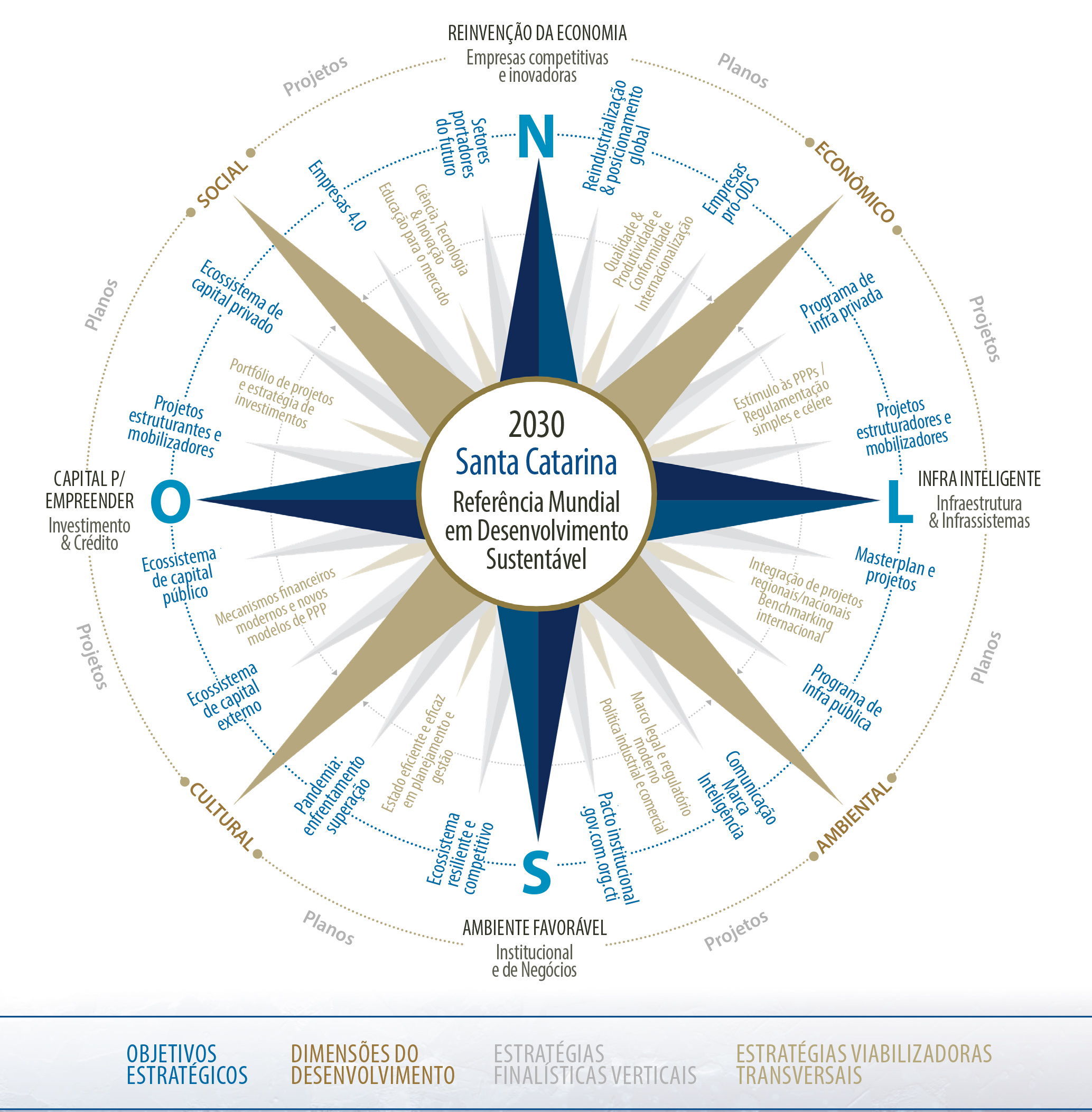 Infográfico Programa Travessia