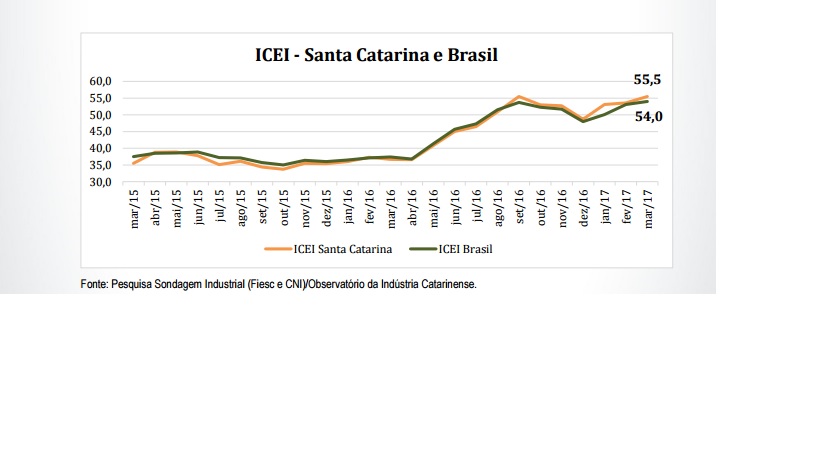 Imagem 3653 no node 5754