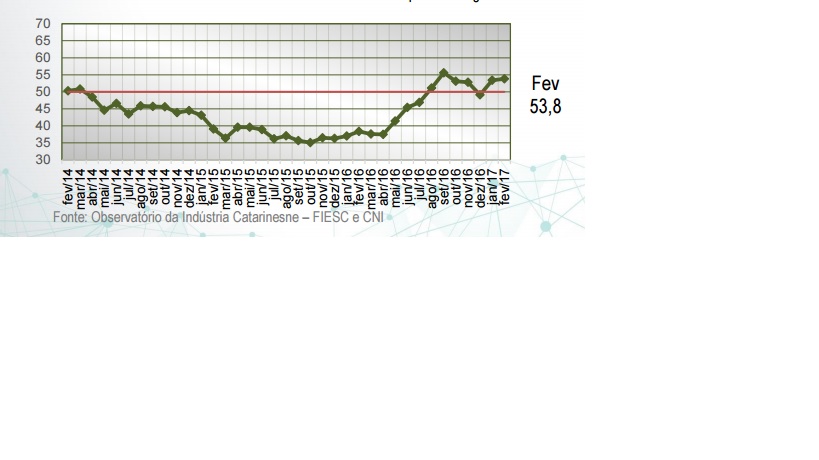 Imagem 3593 no node 5688