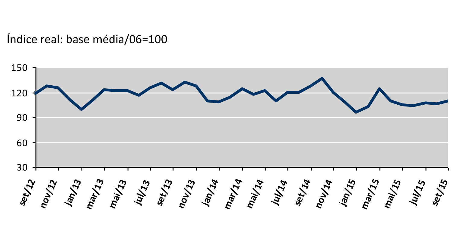 Imagem 1911 no node 3919
